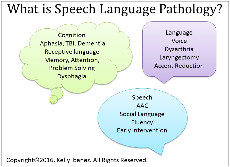 This speech is my. Speech–language Pathology. Speech language Pathologist. What is Speech. Speech Интерфейс.